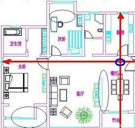 穿堂煞定義|一張圖看懂什麼是家居風水中的「穿堂煞」